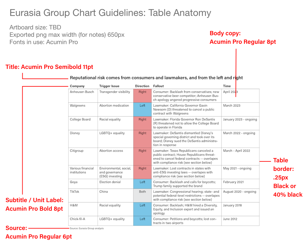Table spec