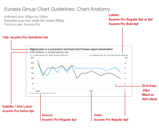 Chart spec