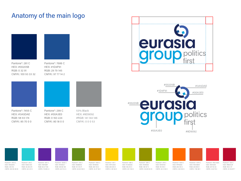 Anatomy of a logo