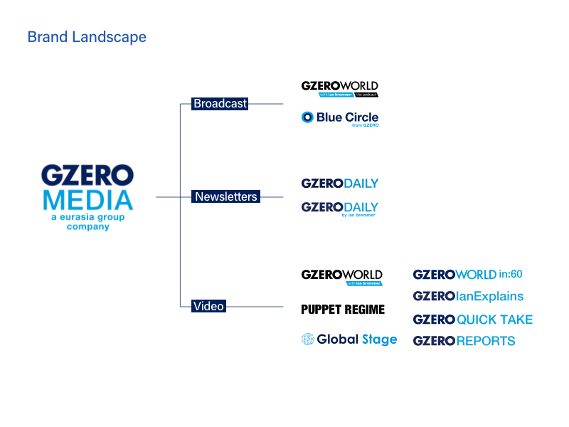 Brand guidelines sample