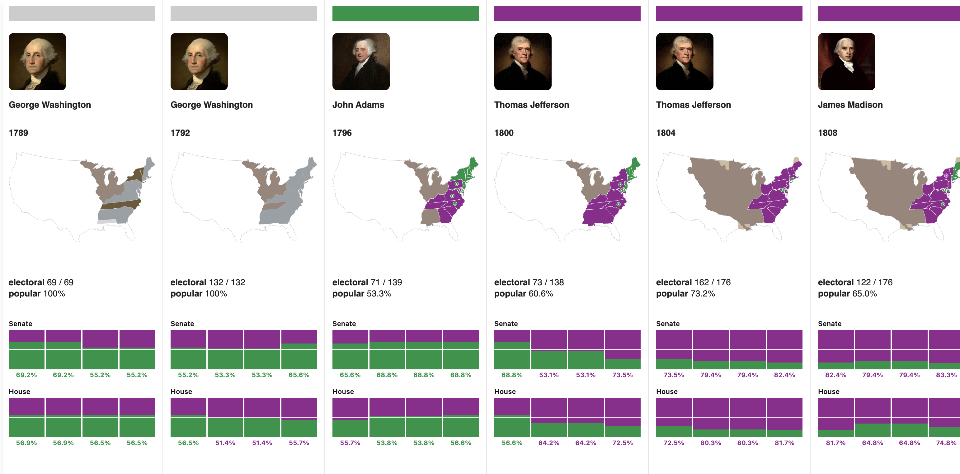 Presidential and Congressional Power