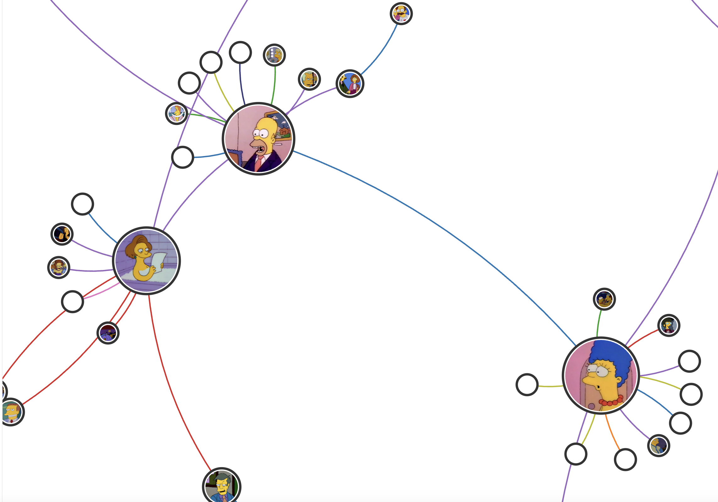 Simpsons Relationship Network