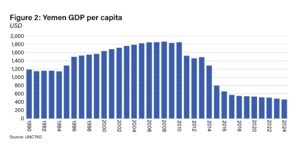 Bar chart example