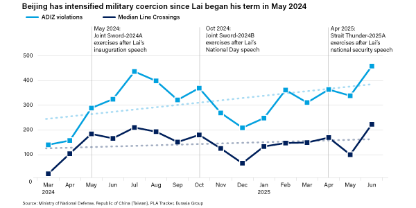 Line chart example