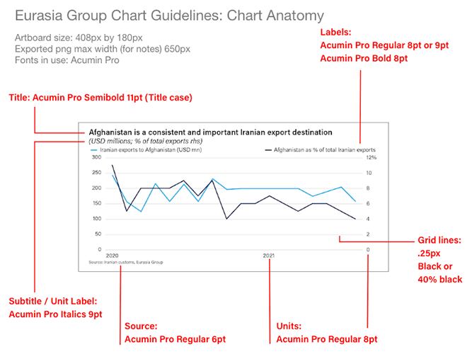 Chart System Sample