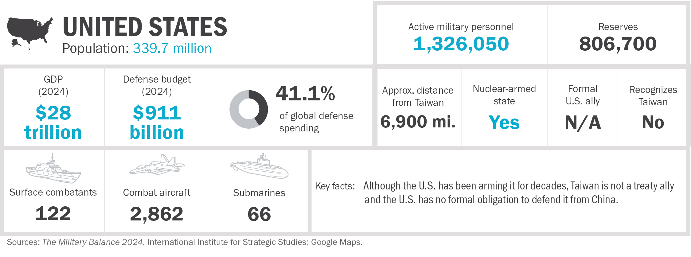 Target Taiwan chart 10