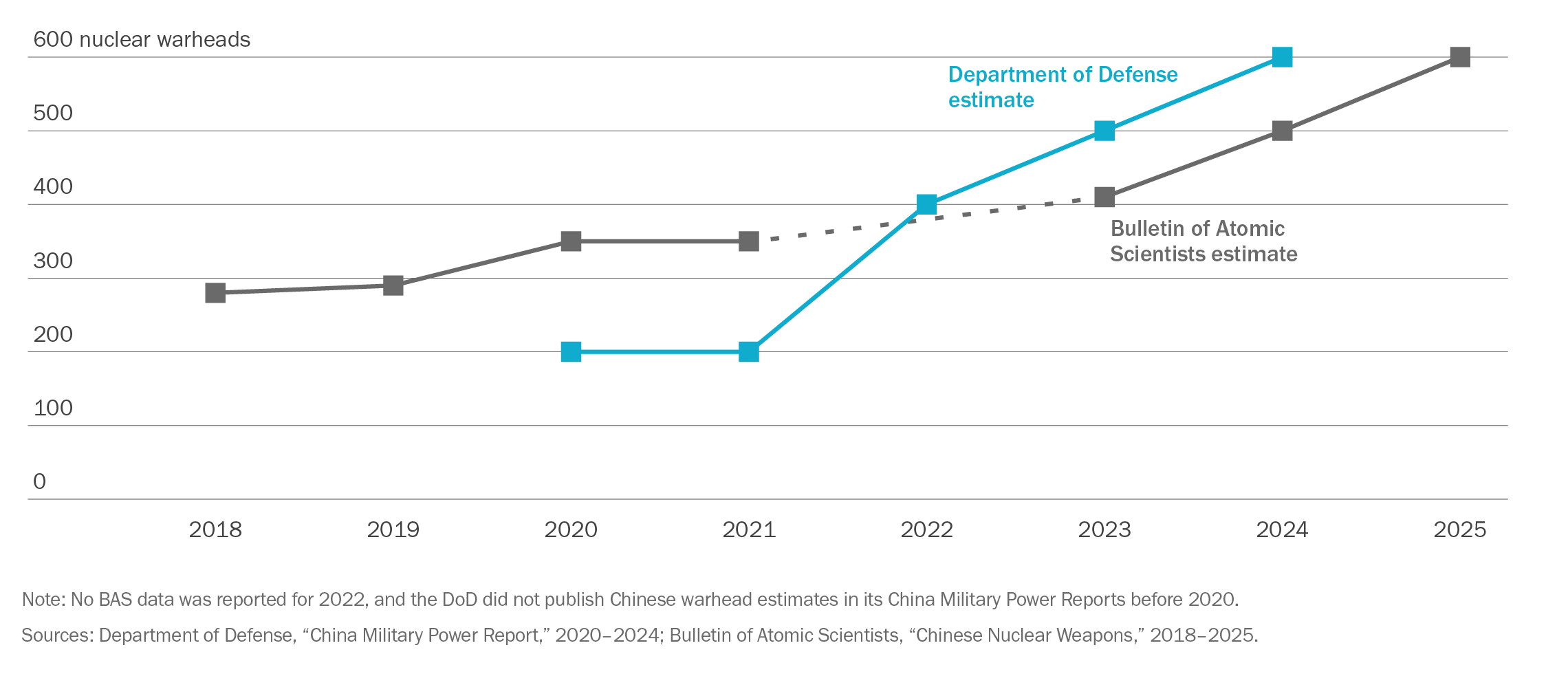 Target Taiwan chart 11