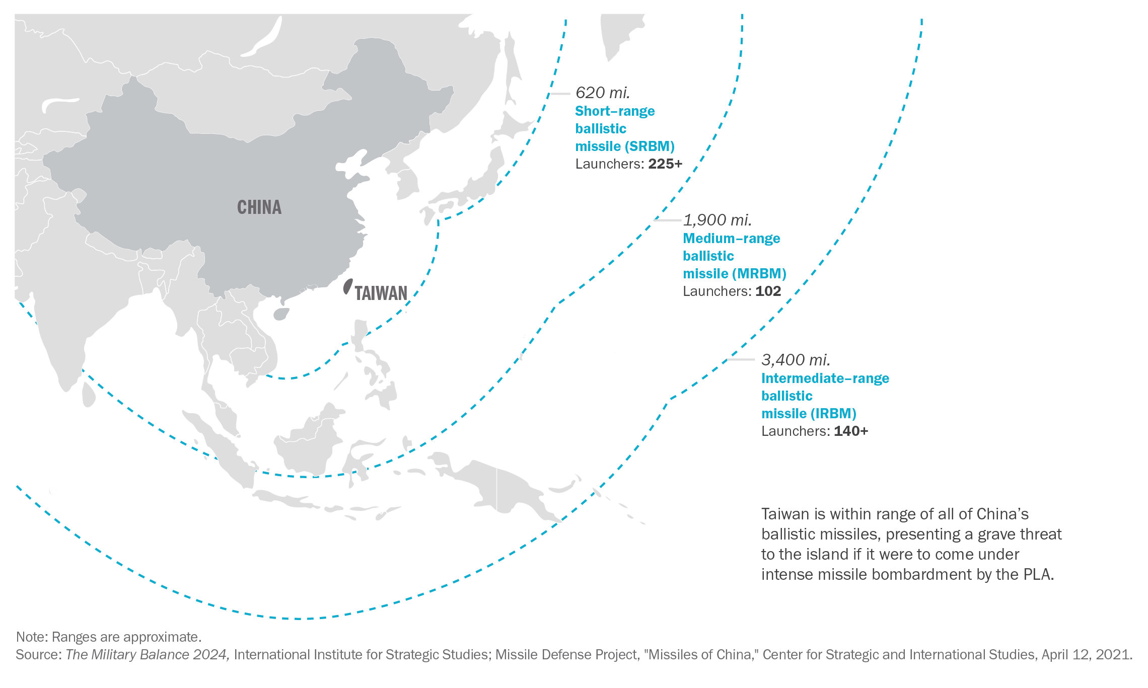 Target Taiwan chart 12