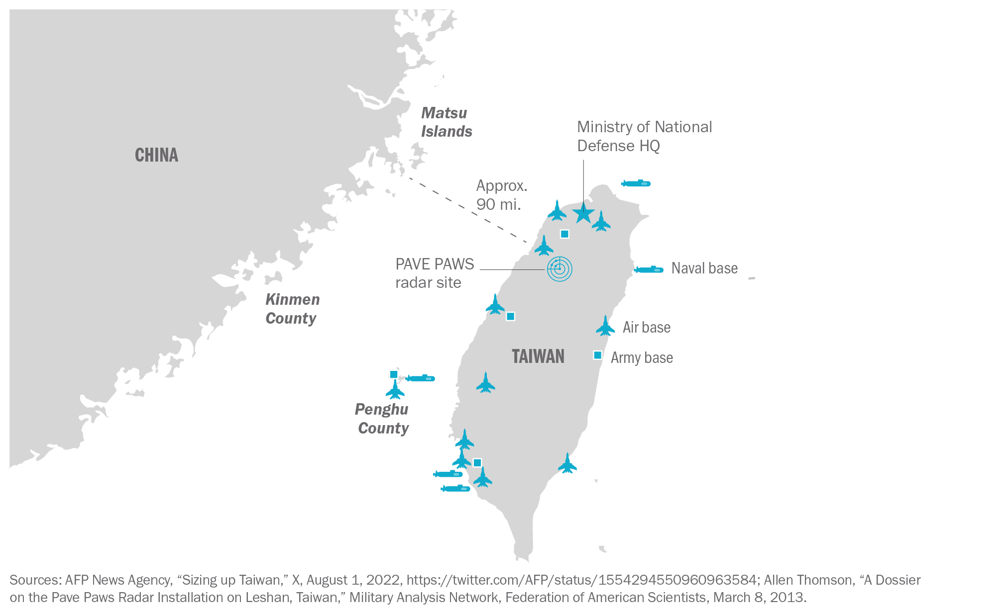 Target Taiwan chart 2