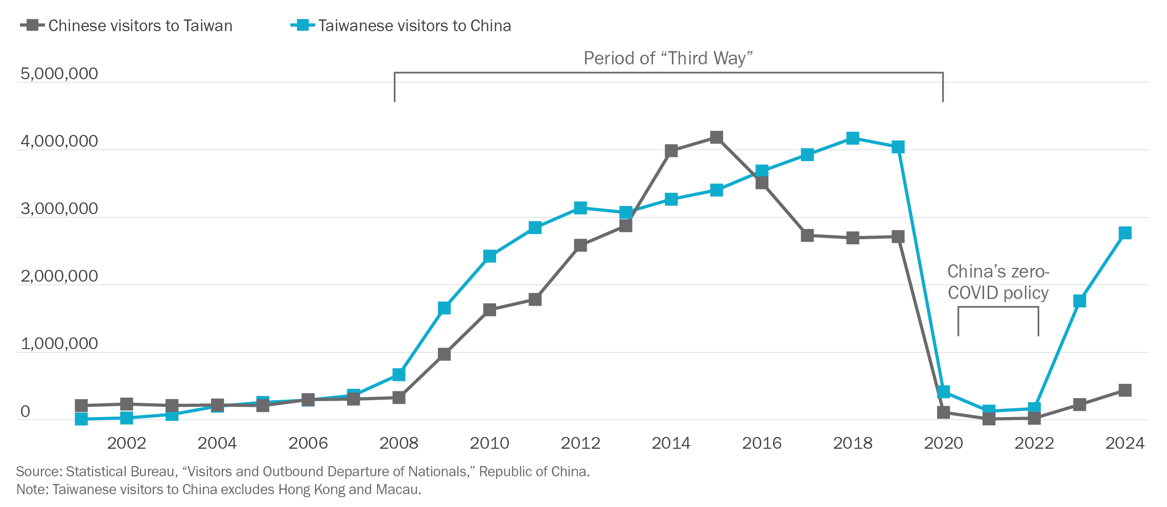 Target Taiwan chart 4