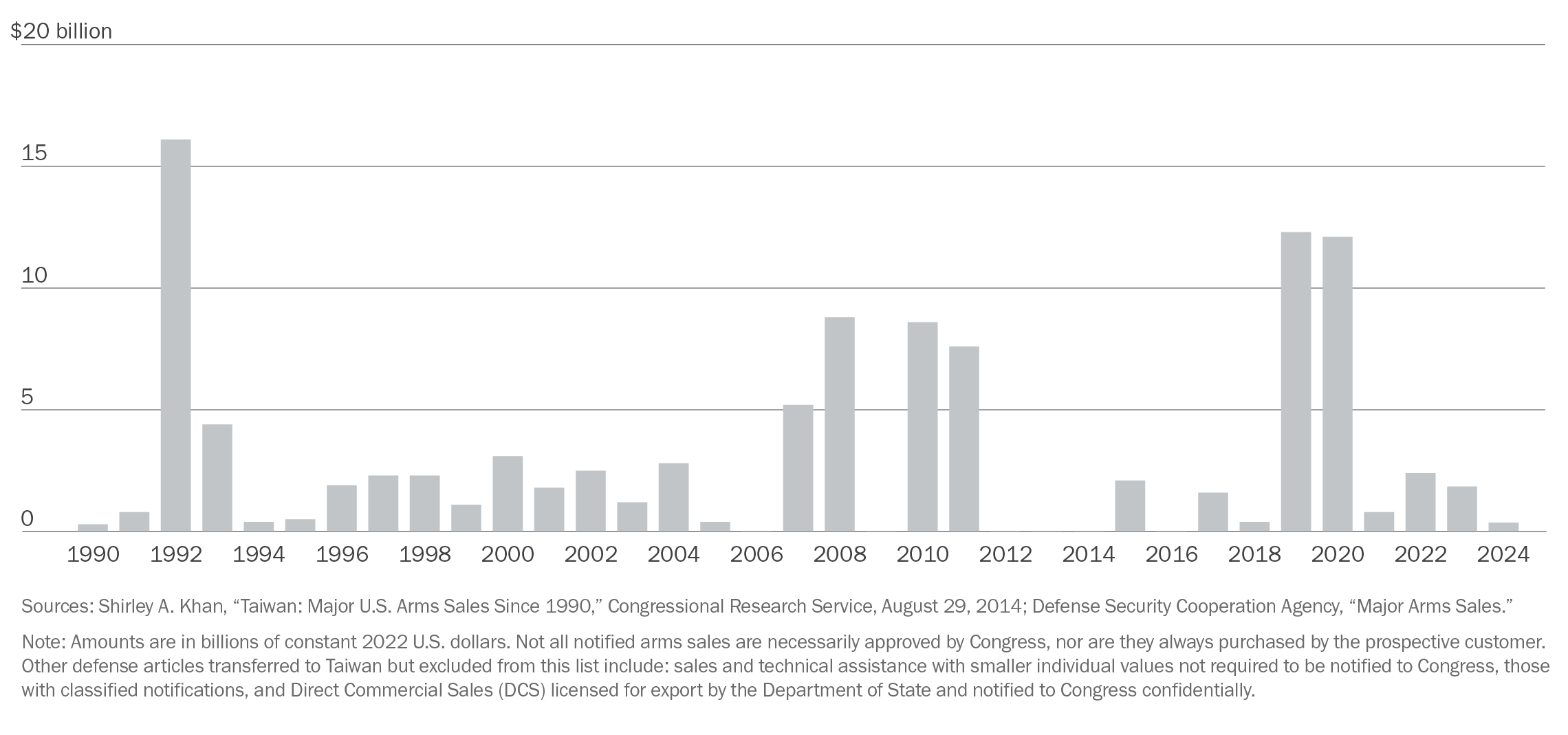 Target Taiwan chart 5