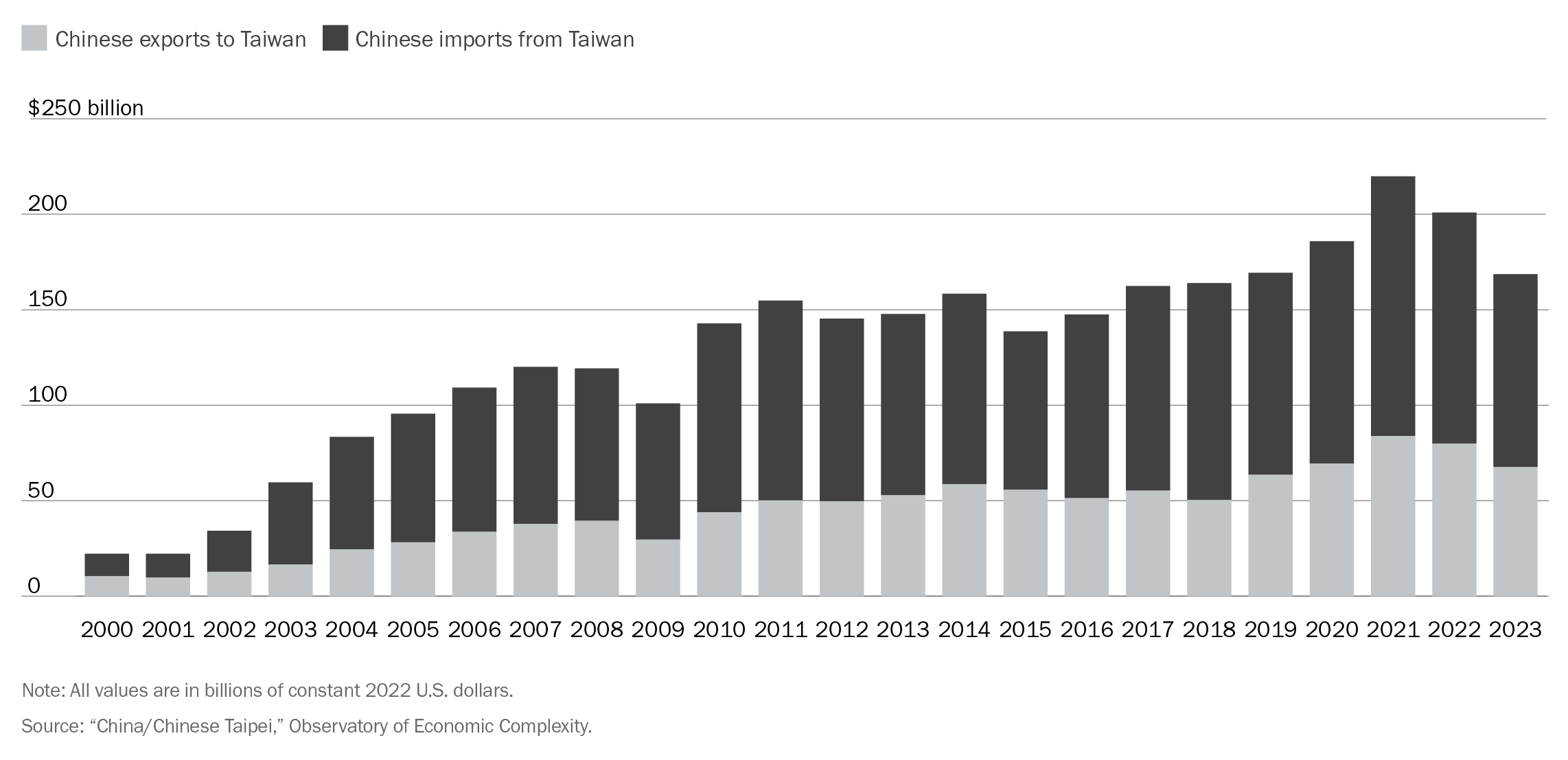 Target Taiwan chart 6