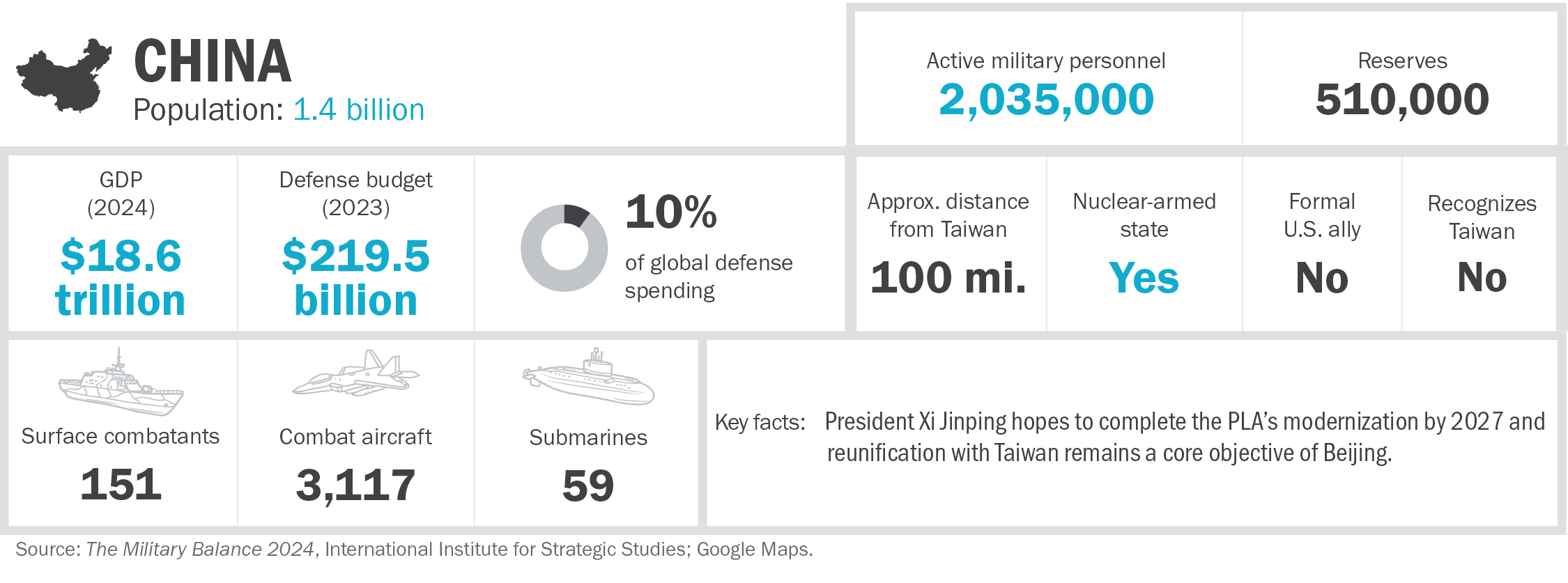 Target Taiwan chart 8