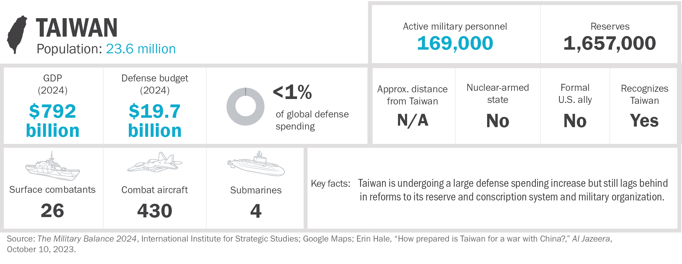 Target Taiwan chart 9
